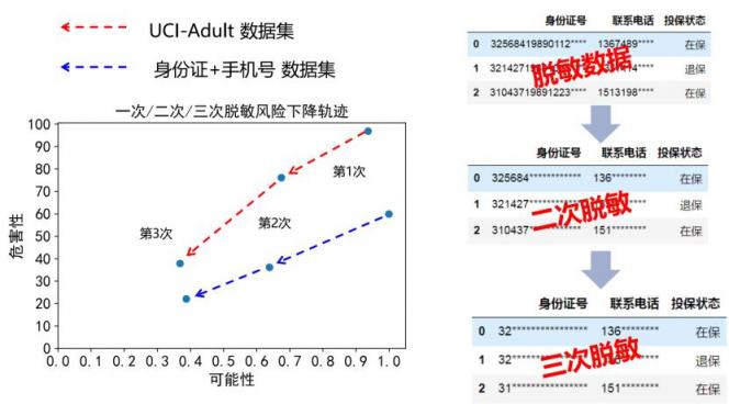 報告發(fā)布｜十種前沿數(shù)據(jù)安全技術(shù)，聚焦企業(yè)合規(guī)痛點(diǎn)