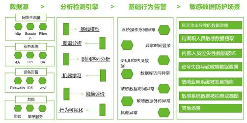 報告發(fā)布｜十種前沿數(shù)據(jù)安全技術(shù)，聚焦企業(yè)合規(guī)痛點(diǎn)