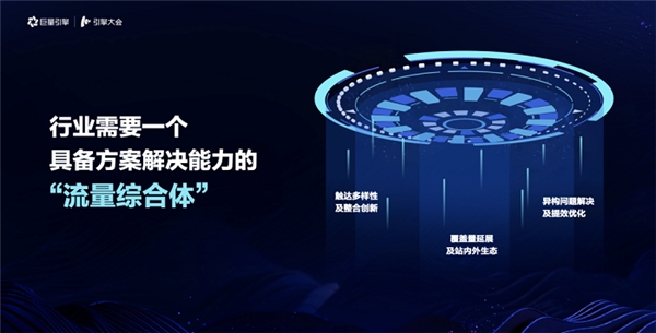 引擎大會(huì)2021：打造「流量綜合體」，實(shí)現(xiàn)流量全局提效