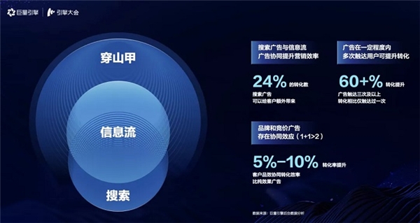 引擎大會(huì)2021：打造「流量綜合體」，實(shí)現(xiàn)流量全局提效