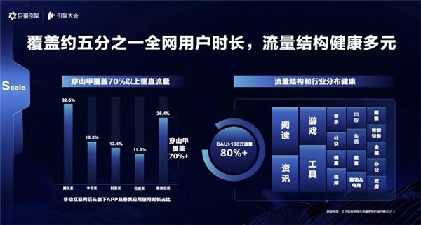 引擎大會(huì)2021：打造「流量綜合體」，實(shí)現(xiàn)流量全局提效