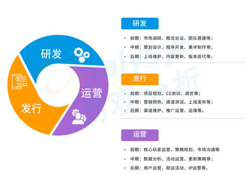 研運(yùn)一體模式盛行游戲圈，中手游等企業(yè)各有千秋