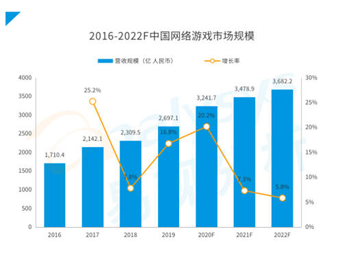 研運(yùn)一體模式盛行游戲圈，中手游等企業(yè)各有千秋