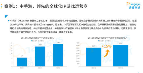 研運(yùn)一體模式盛行游戲圈，中手游等企業(yè)各有千秋