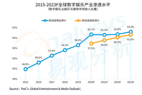 研運(yùn)一體模式盛行游戲圈，中手游等企業(yè)各有千秋