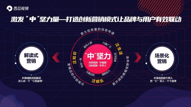 西瓜視頻斬獲2020年度創(chuàng)新營銷平臺獎，讓更多人看見中視頻營銷價值