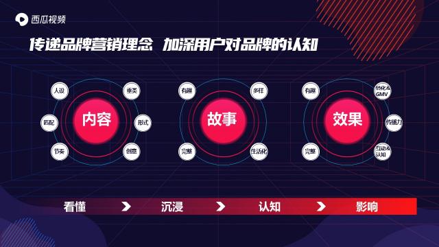 西瓜視頻斬獲2020年度創(chuàng)新營銷平臺獎，讓更多人看見中視頻營銷價值