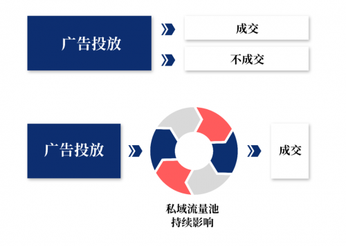 作業(yè)幫何以融資超16億美元?擁1.7億的私域流量，造在線教育效率之王