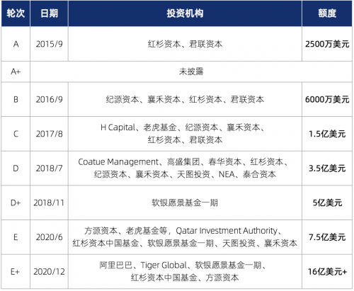 作業(yè)幫何以融資超16億美元?擁1.7億的私域流量，造在線教育效率之王