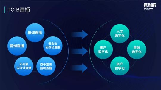 保利威企業(yè)直播：2021年會(huì)直播將成為直播打開TO B市場的金鑰匙