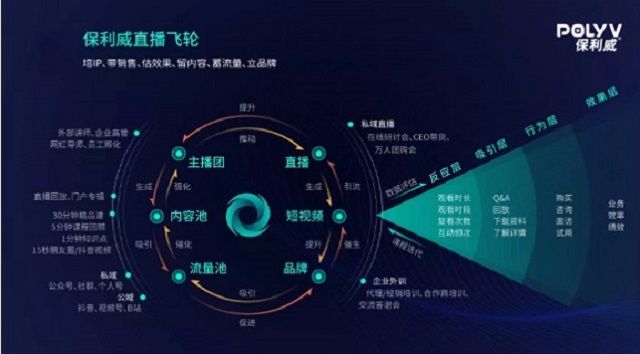 保利威企業(yè)直播：2021年會(huì)直播將成為直播打開TO B市場的金鑰匙