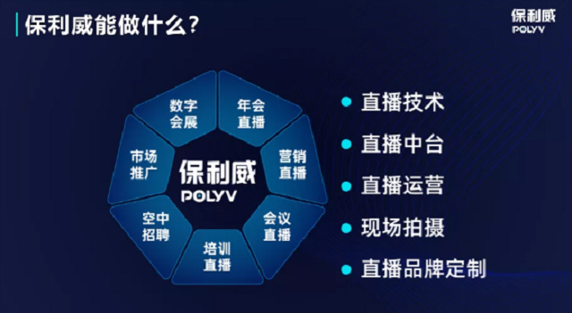 保利威企業(yè)直播：2021年會(huì)直播將成為直播打開TO B市場的金鑰匙