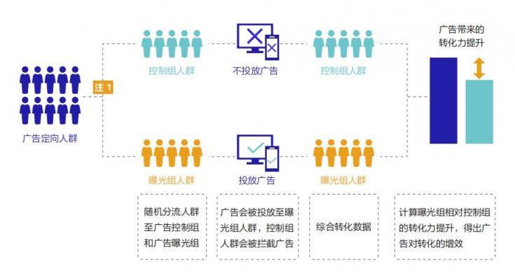 《巨量引擎短視頻廣告價(jià)值白皮書(shū)》：從拉新源頭助力品牌長(zhǎng)效增長(zhǎng)