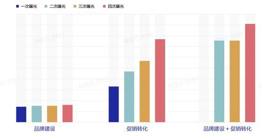 《巨量引擎短視頻廣告價(jià)值白皮書(shū)》：從拉新源頭助力品牌長(zhǎng)效增長(zhǎng)