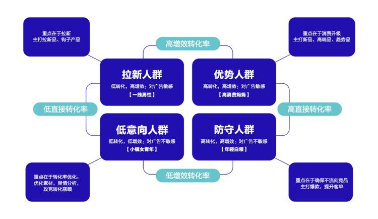 《巨量引擎短視頻廣告價(jià)值白皮書(shū)》：從拉新源頭助力品牌長(zhǎng)效增長(zhǎng)