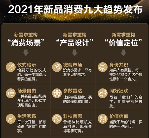 天貓小黑盒發(fā)布2021九大消費趨勢