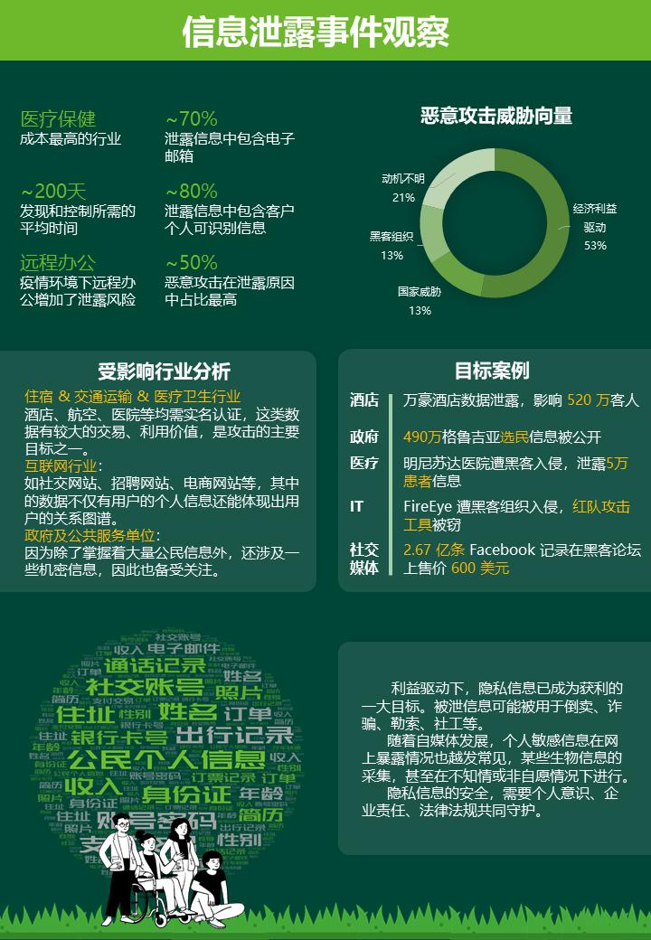 報告發(fā)布｜觀察：攻擊者蹭疫情熱點進行惡意攻擊