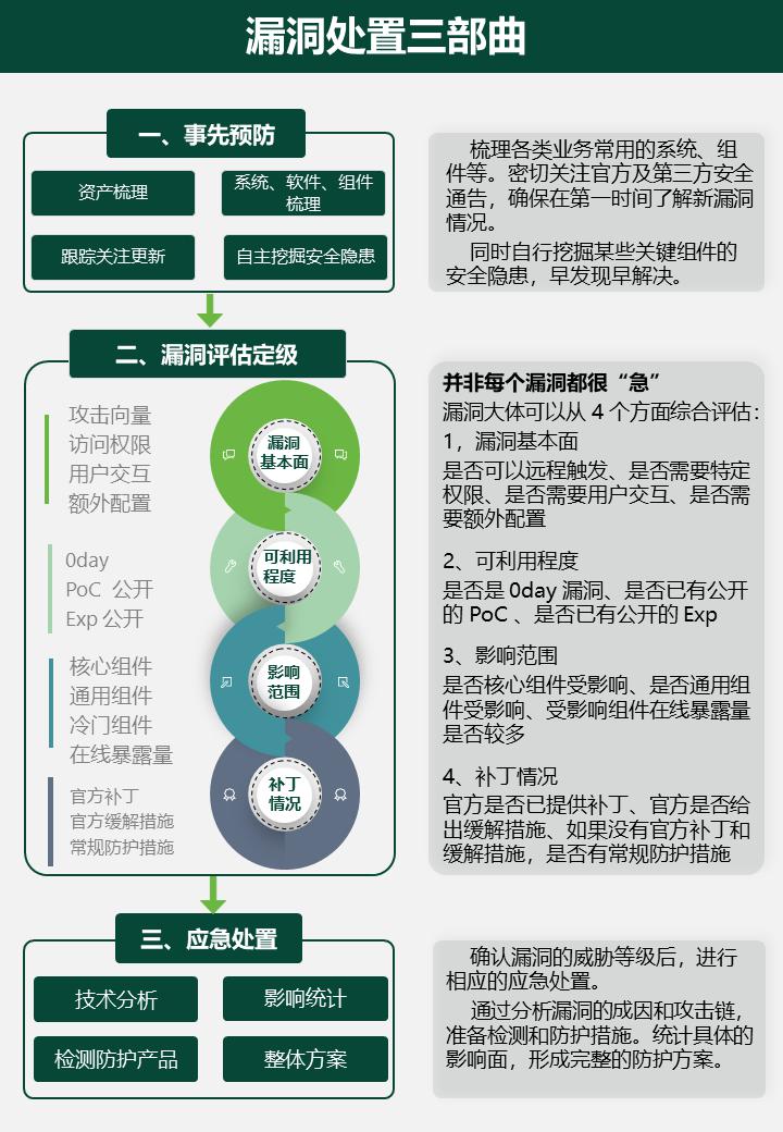 報告發(fā)布｜觀察：攻擊者蹭疫情熱點進行惡意攻擊