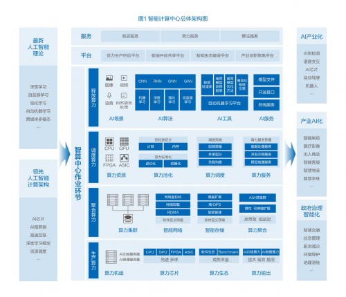 智算中心注入時代新動力 推動智能化應用發(fā)展