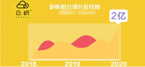 2021年千億藍(lán)海的新項(xiàng)目，不容錯過的投資風(fēng)口