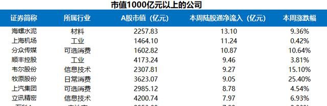 富途證券陸港通每周觀察：港股通持續(xù)流入，陸股通周五大舉流入超200億