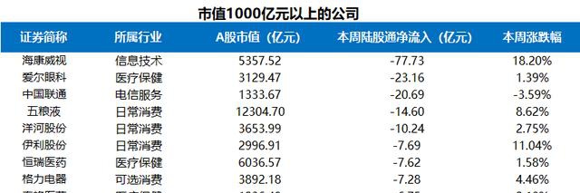 富途證券陸港通每周觀察：港股通持續(xù)流入，陸股通周五大舉流入超200億