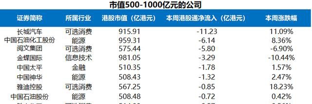 富途證券陸港通每周觀察：港股通持續(xù)流入，陸股通周五大舉流入超200億