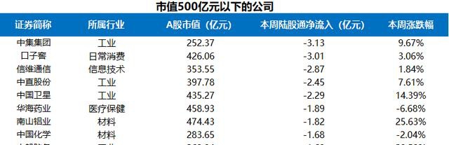 富途證券陸港通每周觀察：港股通持續(xù)流入，陸股通周五大舉流入超200億