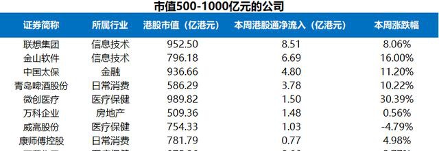 富途證券陸港通每周觀察：港股通持續(xù)流入，陸股通周五大舉流入超200億