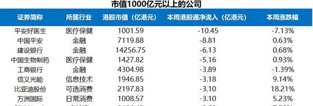 富途證券陸港通每周觀察：港股通持續(xù)流入，陸股通周五大舉流入超200億