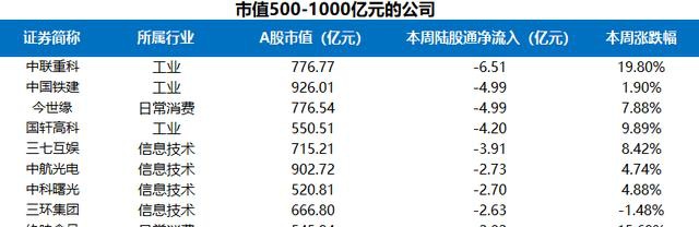 富途證券陸港通每周觀察：港股通持續(xù)流入，陸股通周五大舉流入超200億