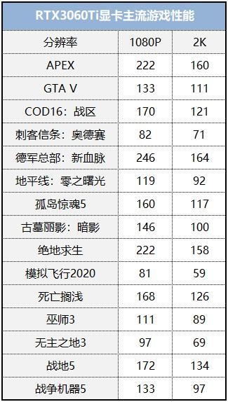 體驗(yàn)次時(shí)代畫(huà)質(zhì)，用艾爾莎EA B460M-E搭建高性價(jià)比光追配置