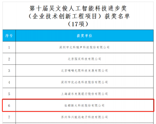 重磅！佳都科技榮獲“吳文俊人工智能科學技術(shù)獎”