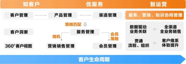 亞信科技助力人保壽險(xiǎn)CRM項(xiàng)目榮獲“2020金融科技創(chuàng)新突出貢獻(xiàn)獎(jiǎng)”