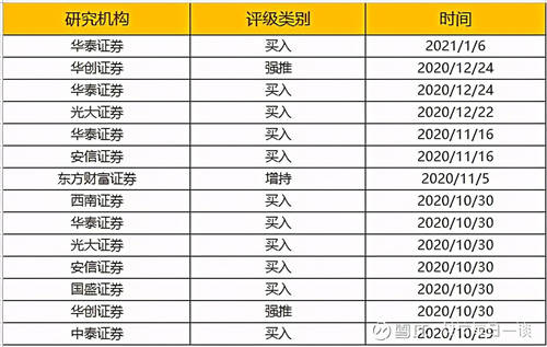 “買入”評級被驗(yàn)證！海爾智家獲凈主動買入6.19億元居行業(yè)之首