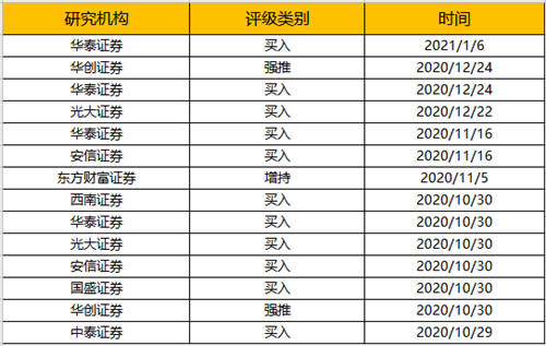 2020年度最具投資價(jià)值品牌：海爾智家、中國(guó)平安等上榜