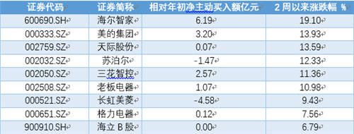 2020年度最具投資價(jià)值品牌：海爾智家、中國(guó)平安等上榜