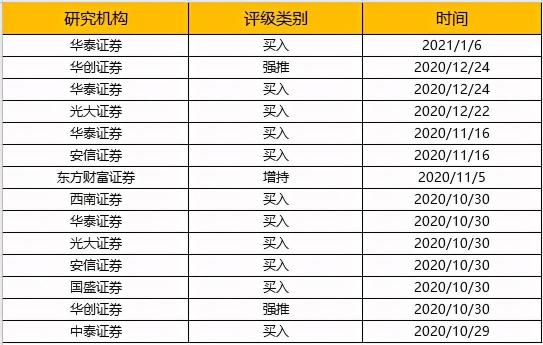 海爾智家獲評“2020中國最具投資價值企業(yè)”，食聯(lián)網(wǎng)講明白投資價值