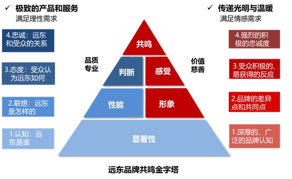 將創(chuàng)新打造成IP，遠(yuǎn)東控股斬獲2020商業(yè)評(píng)論“管理行動(dòng)獎(jiǎng)”