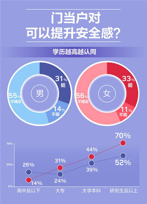 百合佳緣年度婚戀觀報(bào)告：90后單身女性最“依賴” 愛情“起步價(jià)”最高