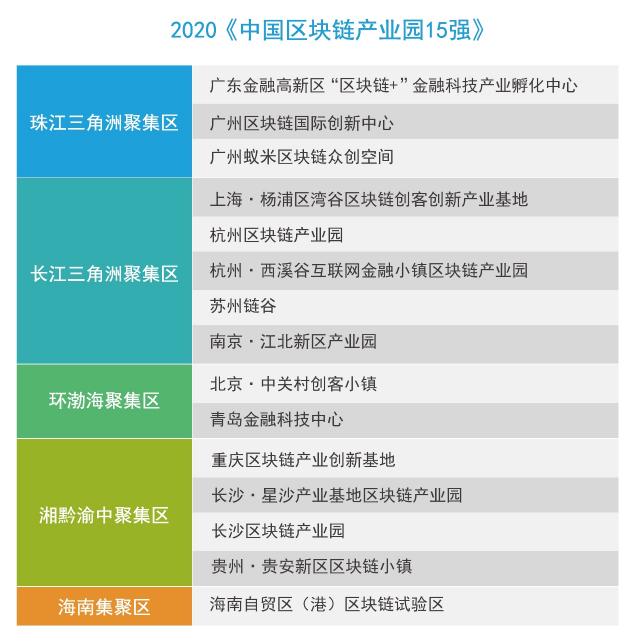 盤點(diǎn)2020年區(qū)塊鏈大事記