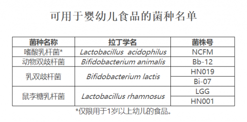 解讀嬰兒益生菌十大排行榜 你真的買對(duì)益生菌了嗎？