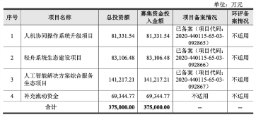 從招股書中一探云從科技的實力虛實