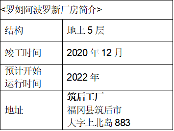 羅姆阿波羅筑后工廠的環(huán)保型新廠房竣工，為SiC功率元器件生產(chǎn)增能!