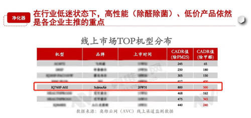 SoleusAir舒樂氏臥室空氣凈化器新品發(fā)布，輕裝上陣守護(hù)母嬰健康