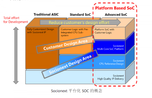 Socionext高級副總裁劉琿專訪:新一輪IDM趨勢下的機(jī)遇