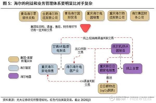 擁有品牌長板的海爾智家，市值為何還未對齊？