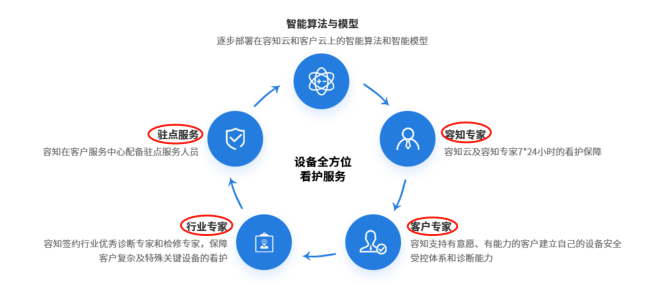 芯片和傳感器長期依賴外采， 披著高科技外衣的芯片公司還能走多遠？