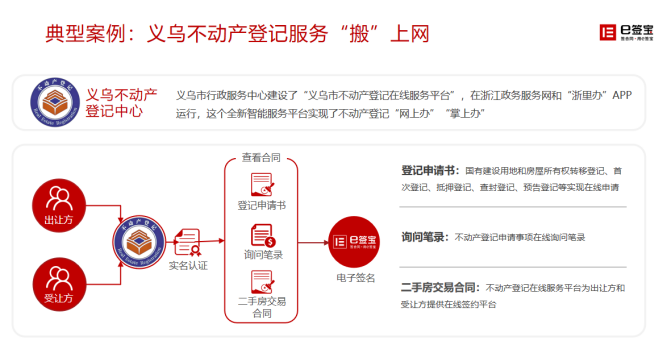 義烏實現(xiàn)公積金貸款線上辦理，背后是這家電子簽名獨(dú)角獸企業(yè)