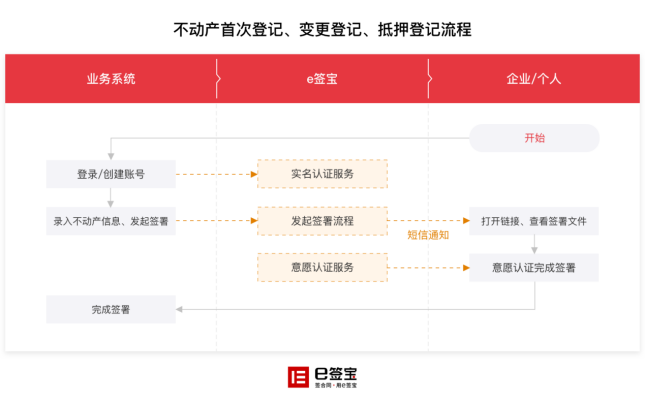 義烏實現(xiàn)公積金貸款線上辦理，背后是這家電子簽名獨(dú)角獸企業(yè)